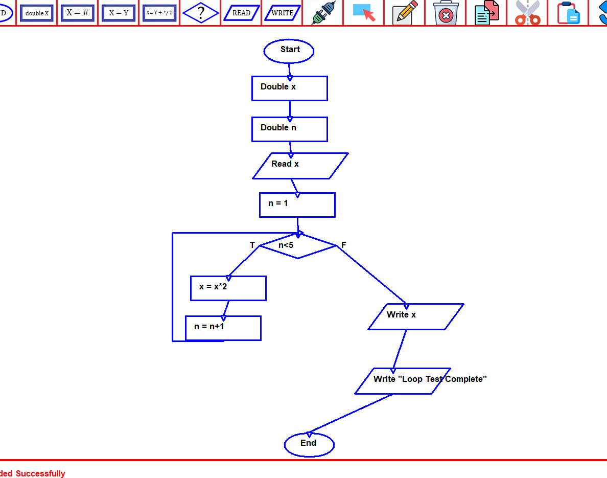 flowchart